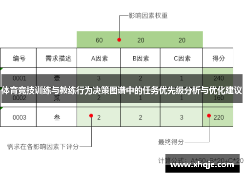 体育竞技训练与教练行为决策图谱中的任务优先级分析与优化建议